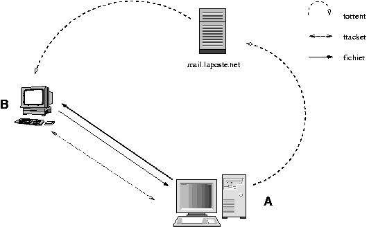 Publication et premier téléchargement