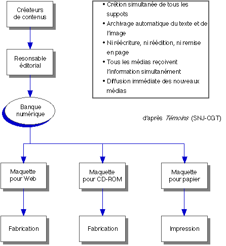 Schéma modèle actuel