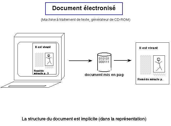Schéma document électronisé